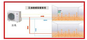 什么是無(wú)水地暖？無(wú)水地暖的優(yōu)點(diǎn)？